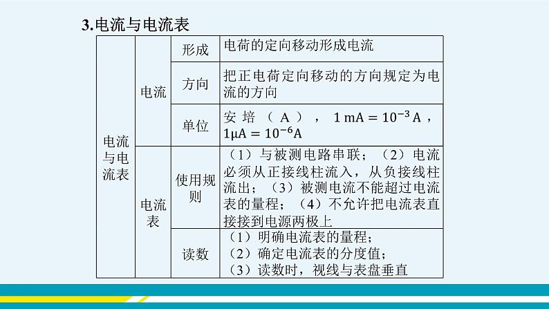 粤沪版初中物理九年级上册  期末总复习  第三课时  课件+教学详案06