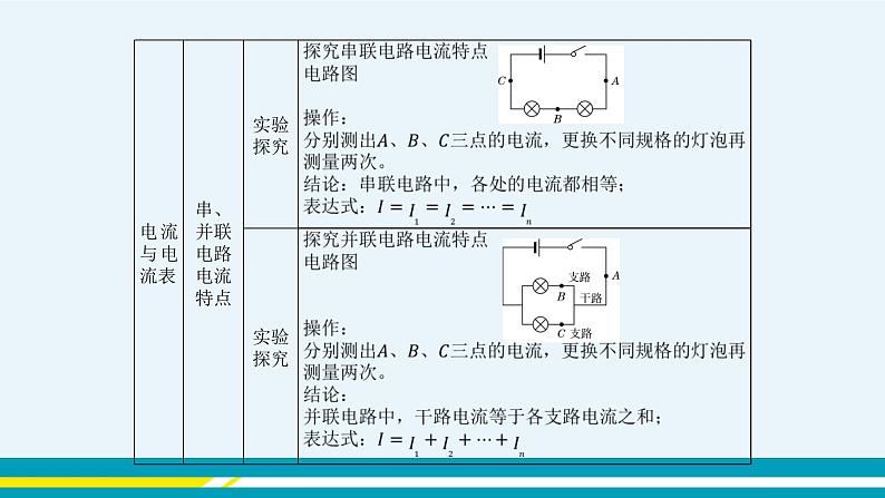 粤沪版初中物理九年级上册  期末总复习  第三课时  课件+教学详案07