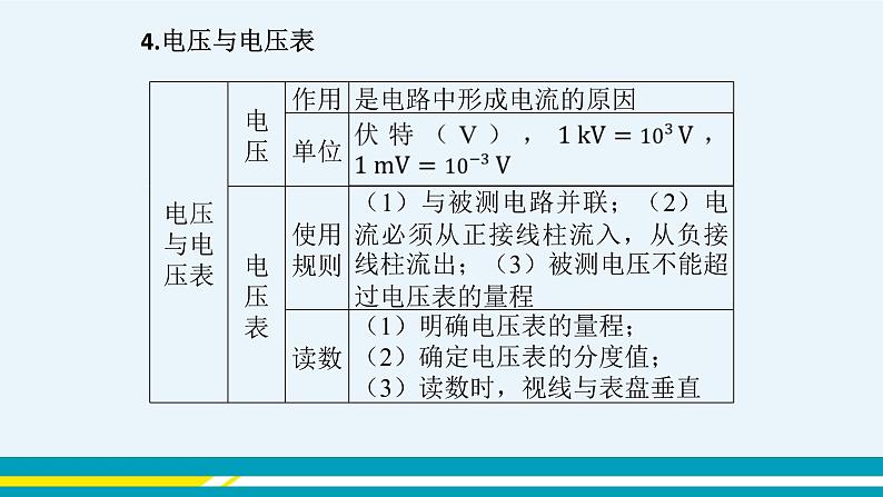 粤沪版初中物理九年级上册  期末总复习  第三课时  课件+教学详案08