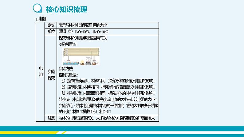 期末总复习第4课时第3页