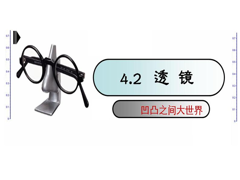 4.2透镜课件2021-2022学年苏科版物理八年级上册(1)第1页