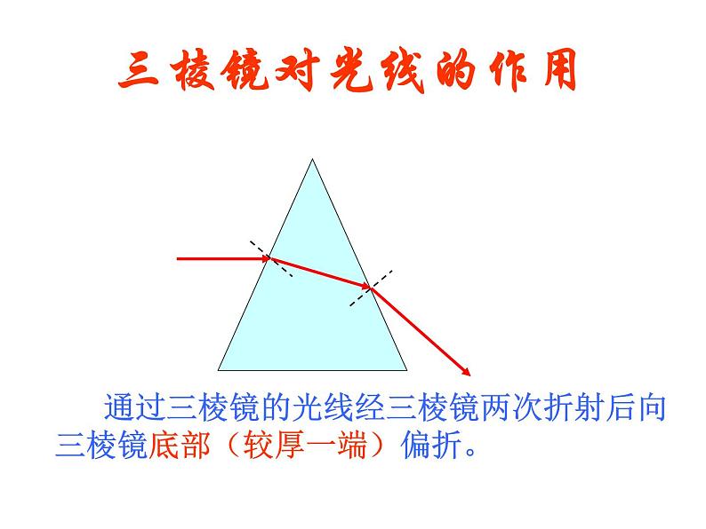 4.2透镜课件2021-2022学年苏科版物理八年级上册(1)第3页