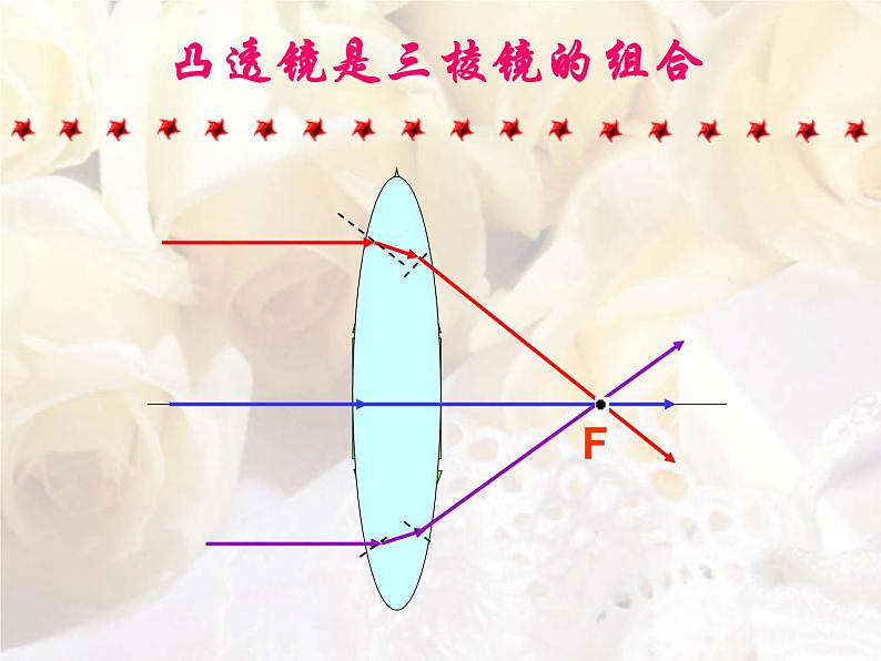 4.2透镜课件2021-2022学年苏科版物理八年级上册(1)第4页