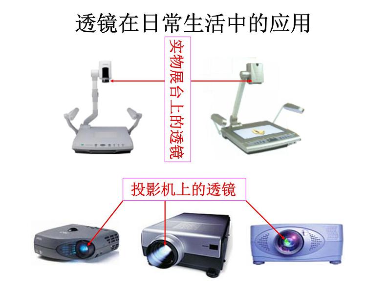 4.2透镜课件2021-2022学年苏科版物理八年级上册(1)第8页