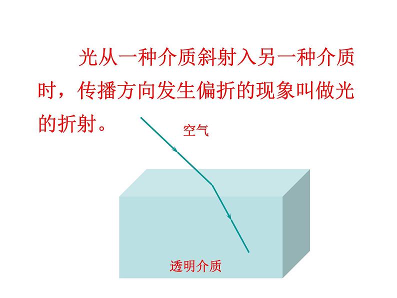 4.1 光的折射   2021-2022学年苏科版物理八年级上册课件PPT第4页