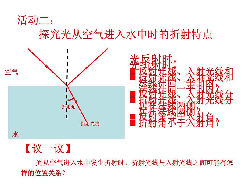 4.1 光的折射   2021-2022学年苏科版物理八年级上册课件PPT第6页