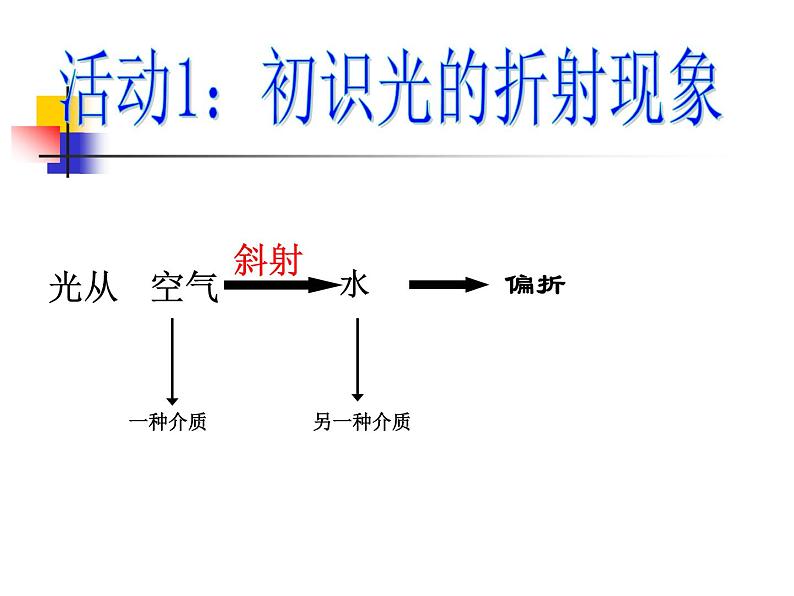 4.1光的折射课件2021-2022学年苏科版物理八年级上册(1)第5页