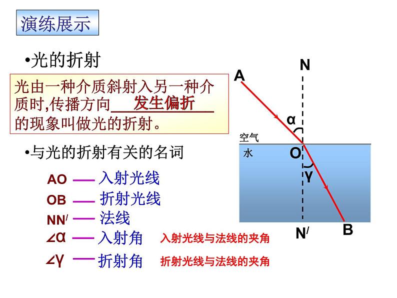 4.1光的折射课件2021-2022学年苏科版物理八年级上册(1)第6页