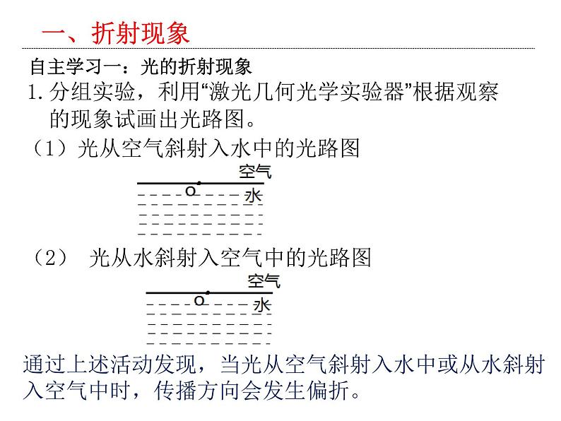 4.1光的折射课件2021-2022学年苏科版物理八年级上册第2页