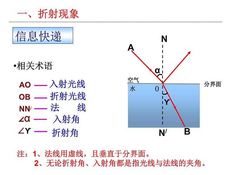 4.1光的折射课件2021-2022学年苏科版物理八年级上册第4页