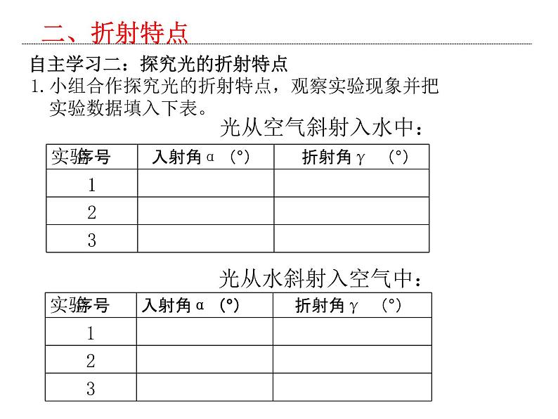 4.1光的折射课件2021-2022学年苏科版物理八年级上册第5页