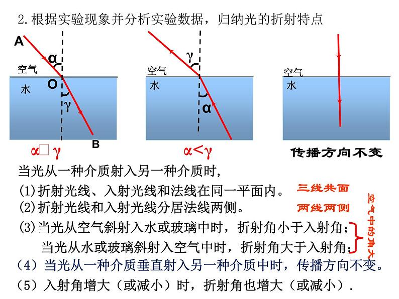 4.1光的折射课件2021-2022学年苏科版物理八年级上册第7页