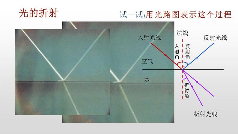 4.1光的折射  课件     2021-2022学年苏科版物理八年级上册02