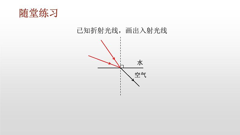 4.1光的折射  课件     2021-2022学年苏科版物理八年级上册07