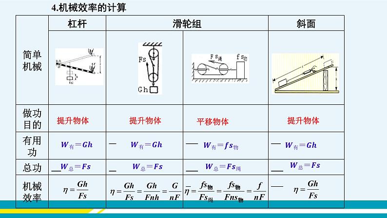 粤沪版初中物理九年级上册  第十一章 机械功与机械能章末复习课  课件+教学详案07