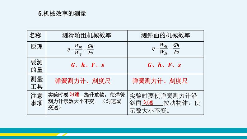 粤沪版初中物理九年级上册  第十一章 机械功与机械能章末复习课  课件+教学详案08