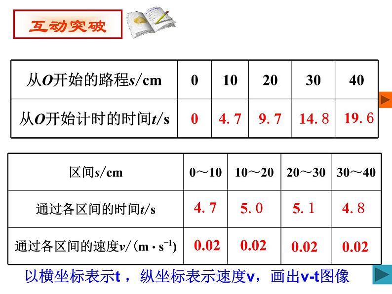 5.3 直线运动    课件   2021-2022学年 苏科版物理八年级上册07