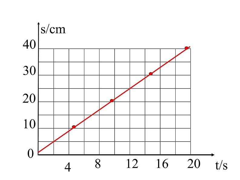 5.3 直线运动    课件   2021-2022学年 苏科版物理八年级上册08