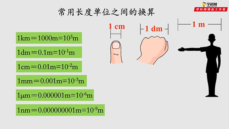 5.1长度和时间的测量（课件）2021-2022学年八年级物理上册备课无忧（苏科版）06