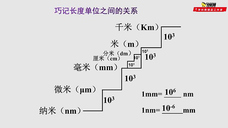 5.1长度和时间的测量（课件）2021-2022学年八年级物理上册备课无忧（苏科版）07
