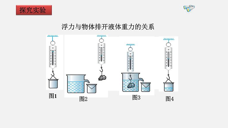 初中物理八年级第九章第2节阿基米德原理课件PPT第3页