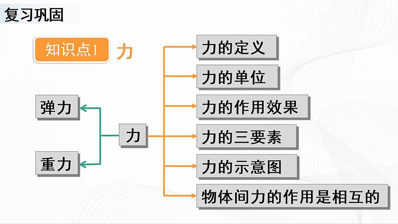 人教版八下物理 第七章《章节综合与测试》课件+教案03