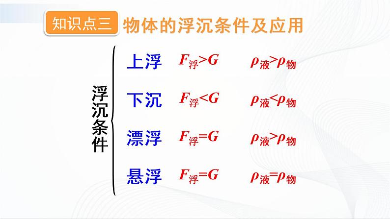 第十章《章节综合与测试》课件第8页