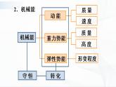 人教版八下物理 第十一章《章节综合与测试》课件（送教案）