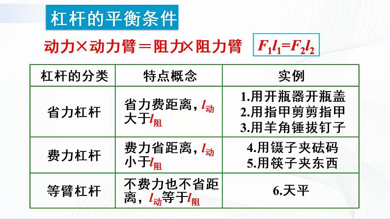 人教版八下物理 第十二章《章节综合与测试》课件+教案04