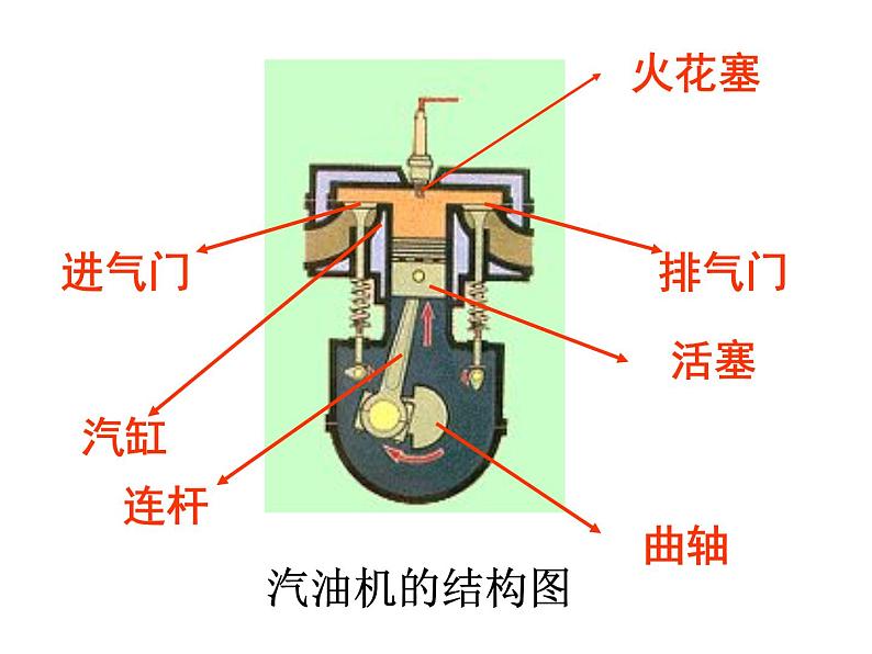 苏科版初中物理九年级上册 12.4  机械能和内能的相互转化  课件04