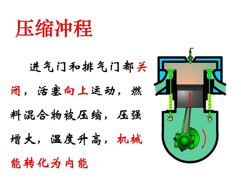 苏科版初中物理九年级上册 12.4  机械能和内能的相互转化  课件07