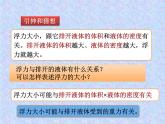 沪科版八年级全册 物理 课件 9.2阿基米德原理4