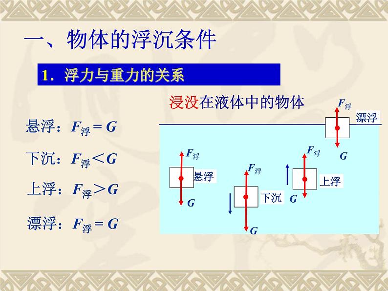 初中物理八年级第九章第3节物体的浮与沉课件PPT第6页