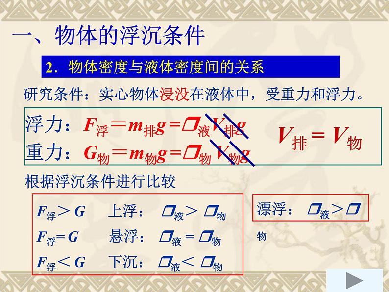 初中物理八年级第九章第3节物体的浮与沉课件PPT第7页