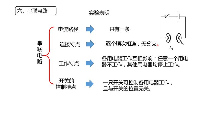 初中物理中考复习电学专题课件知识点07