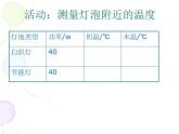 2020-2021学年苏科版九年级下册物理 18.5能源与可持续发展 课件