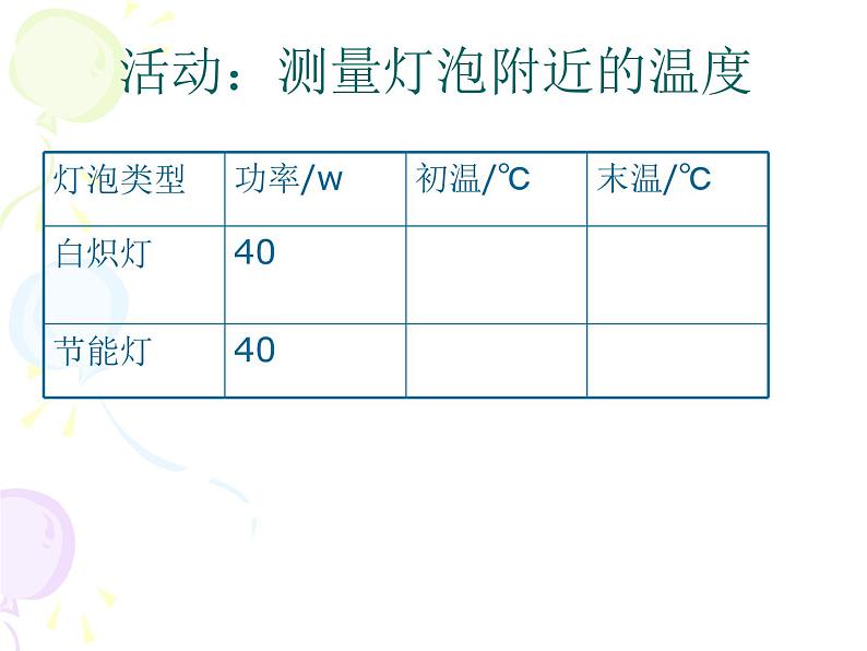 2020-2021学年苏科版九年级下册物理 18.5能源与可持续发展 课件第2页