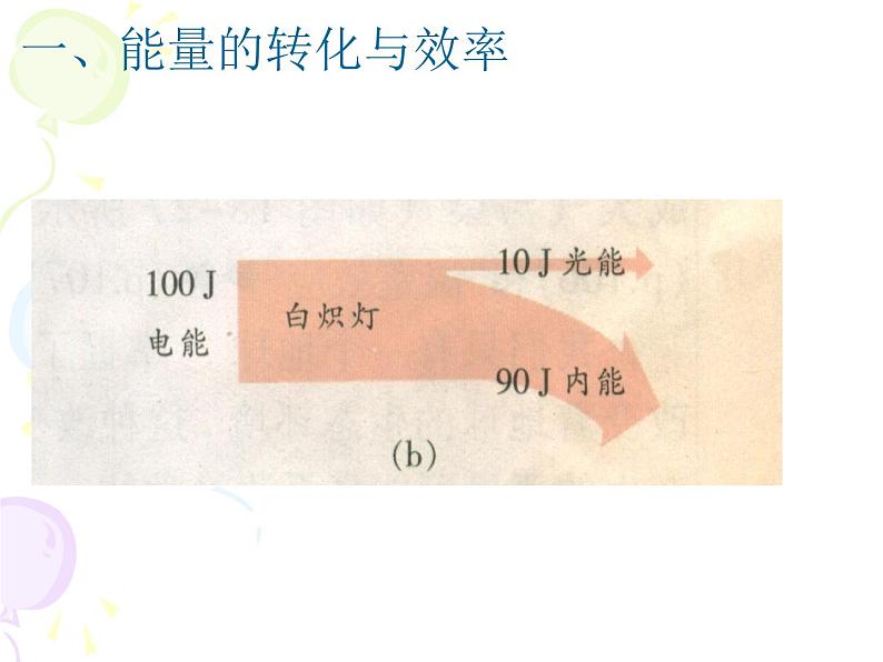 2020-2021学年苏科版九年级下册物理 18.5能源与可持续发展 课件第3页