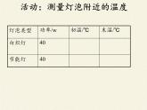苏科版九年级下册 物理 课件 18.1能源利用与社会发展