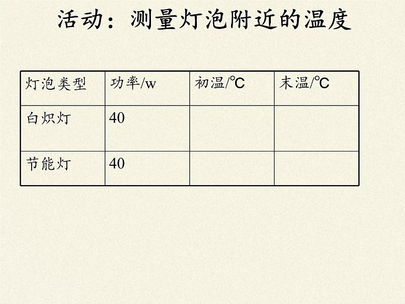 苏科版九年级下册 物理 课件 18.1能源利用与社会发展第2页