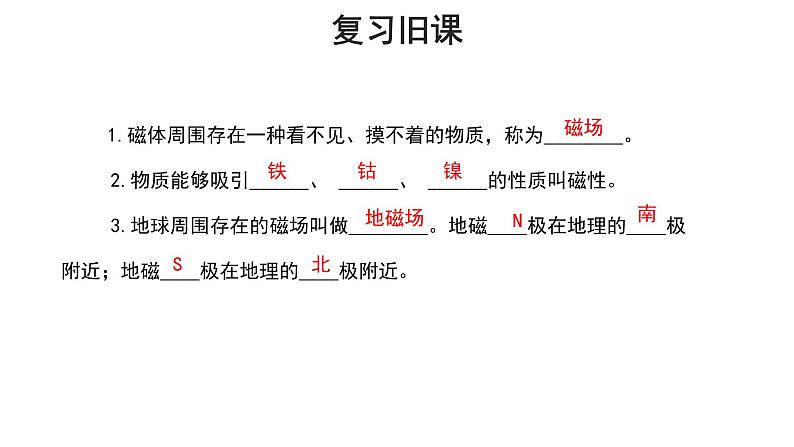 2020--2021学年苏科版九年级物理下册第十六章 电磁转换二、电流的磁场  课件02