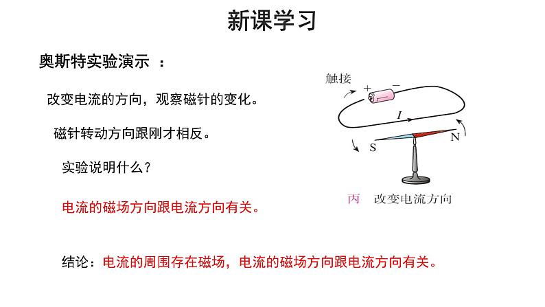 2020--2021学年苏科版九年级物理下册第十六章 电磁转换二、电流的磁场  课件06