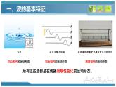 17.2电磁波及其传播   课件 2021-2022学年苏科版物理 九年级