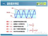 17.2电磁波及其传播   课件 2021-2022学年苏科版物理 九年级