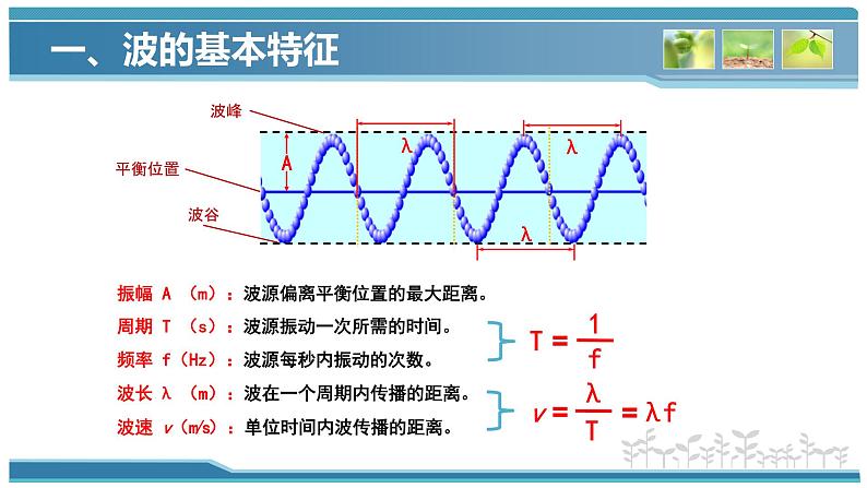 17.2电磁波及其传播   课件 2021-2022学年苏科版物理 九年级第5页