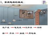 2020-2021学年苏科版九年级下册物理 15.4家庭电路与安全用电 课件