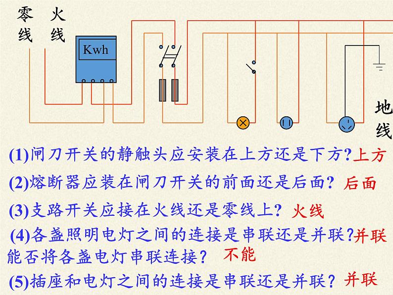 苏科版九年级下册 物理 课件 15.4家庭电路与安全用电06