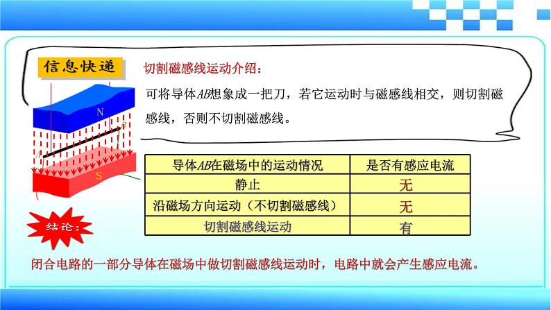 16.5电磁感应 发电机 课件2020-2021学年苏科版九年级物理下册06