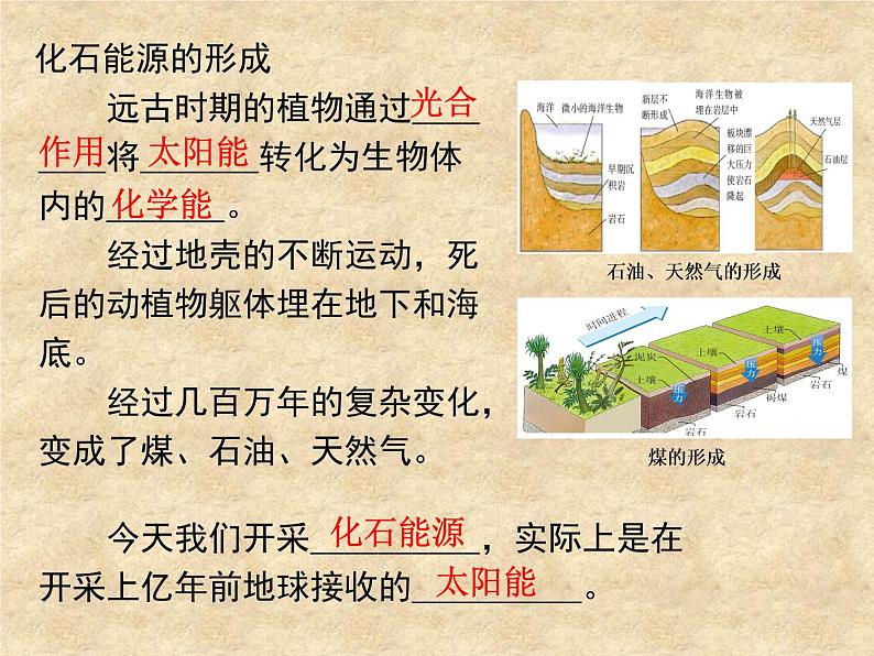 2020－2021学年苏科版九年级下册物理 18.3太阳能 课件07