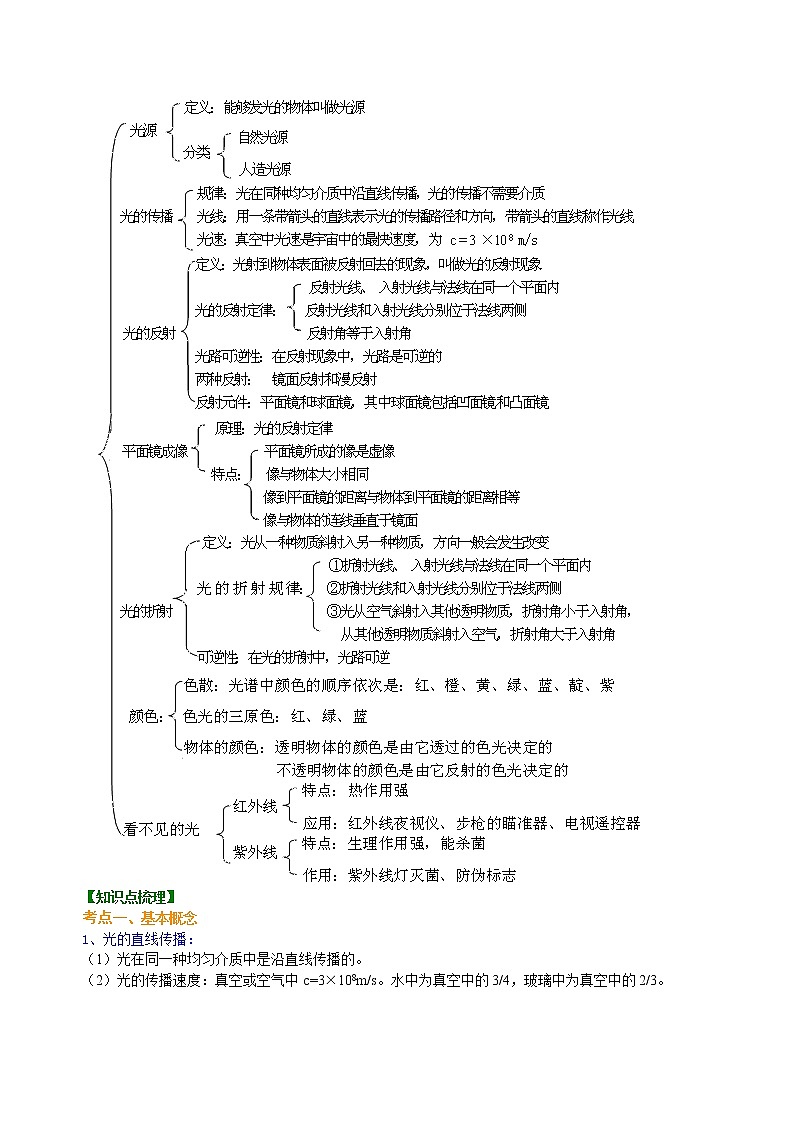 中考总复习：光现象（提高）知识讲解 第2页